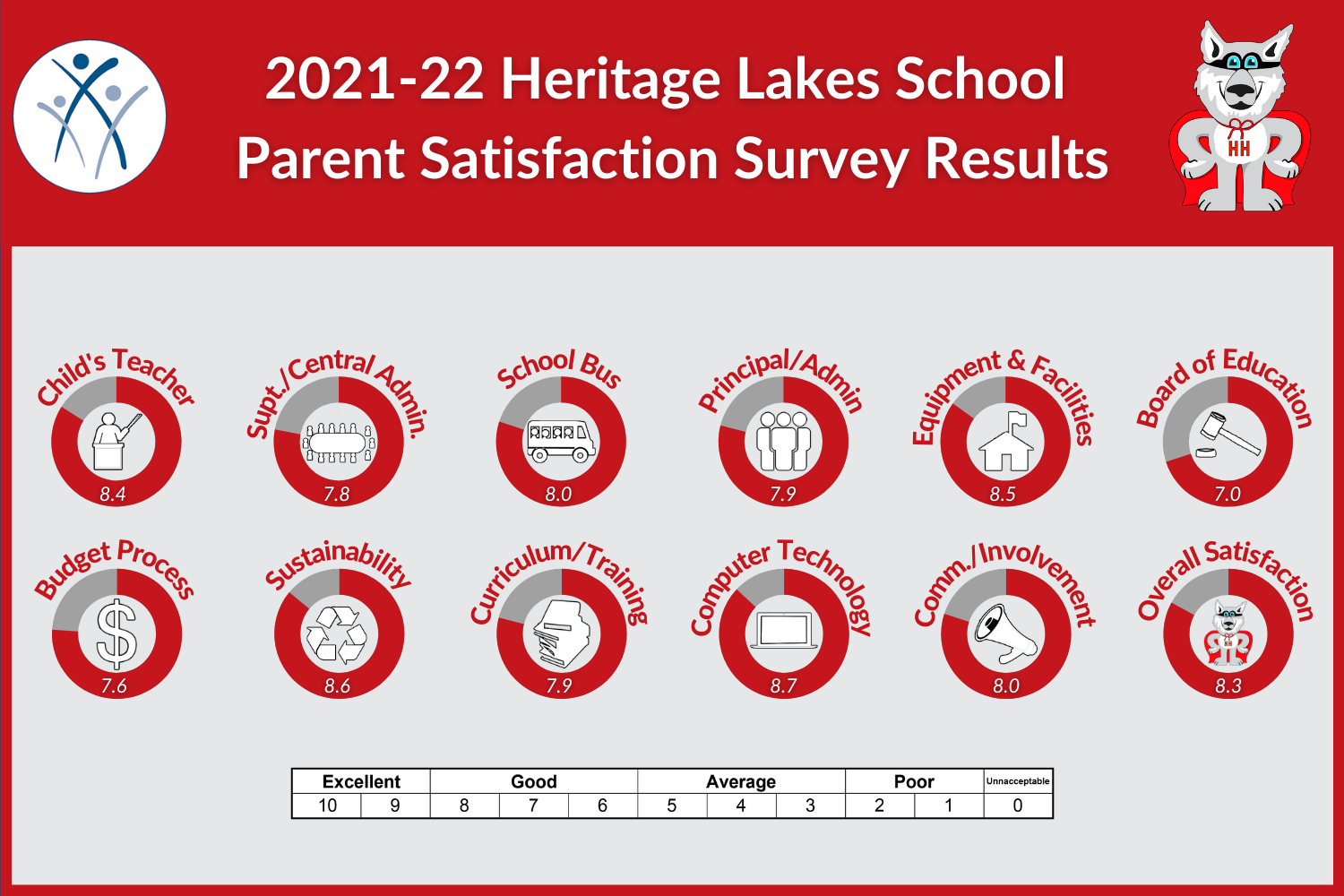 HL Parent 2022.png